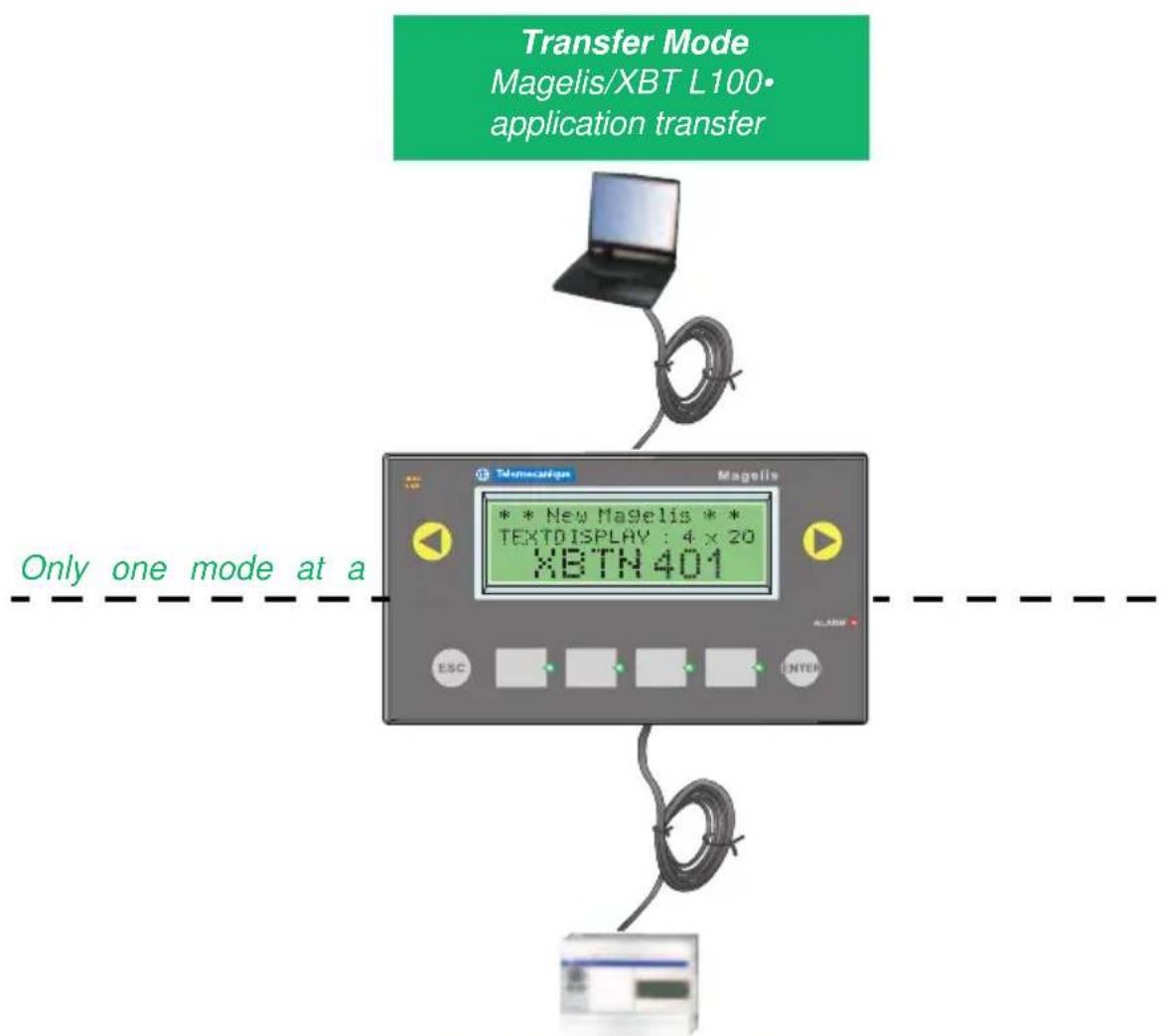 SCHNEIDER XBTN401 - Operating modes - 1