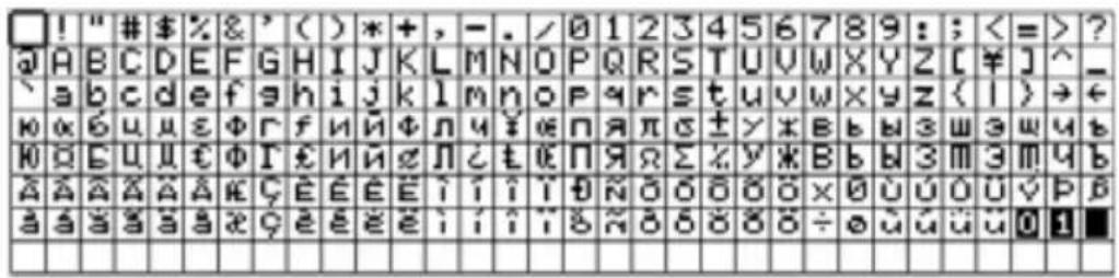 SCHNEIDER XBTN401 - Character fonts - 1