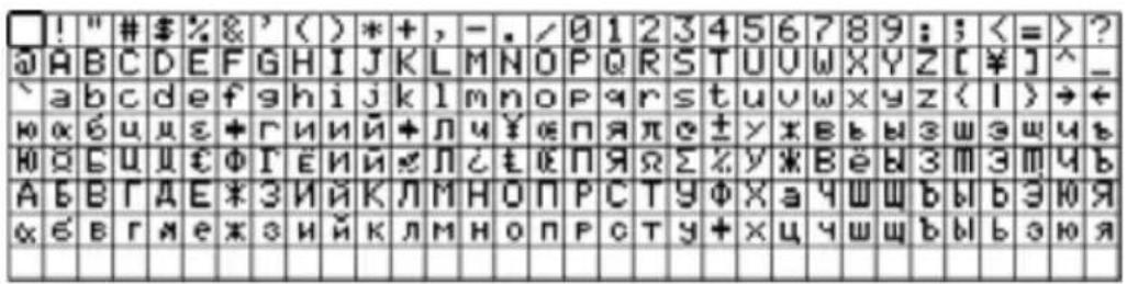 SCHNEIDER XBTN401 - Character fonts - 3