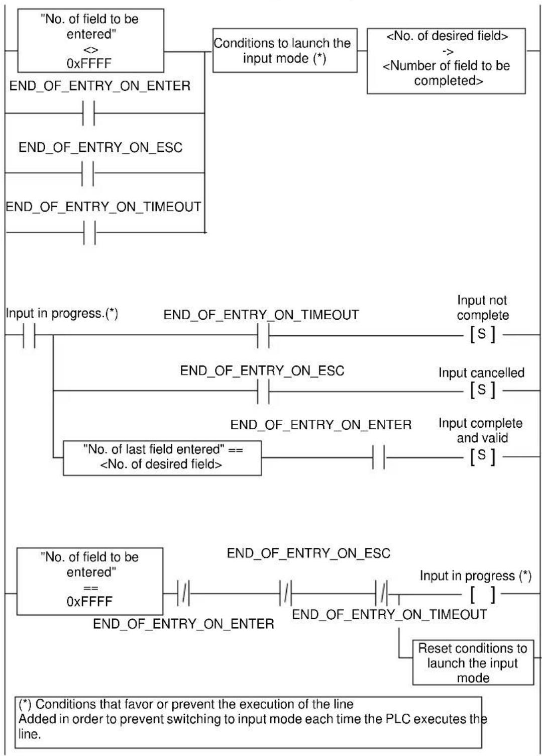 SCHNEIDER XBTN401 - Description of dialog-table words - 1