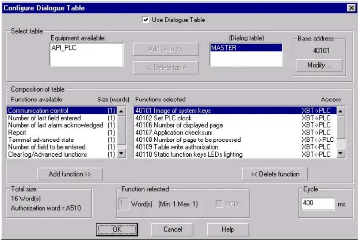 SCHNEIDER XBTN401 - Configuring the dialog table - 1