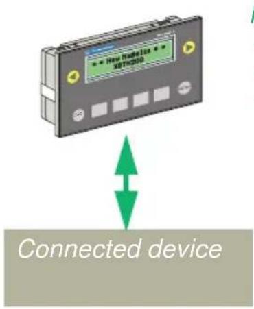 SCHNEIDER XBTN401 - Point-to-point connection - 1