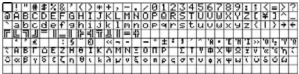 SCHNEIDER XBTN401 - Character fonts - 4