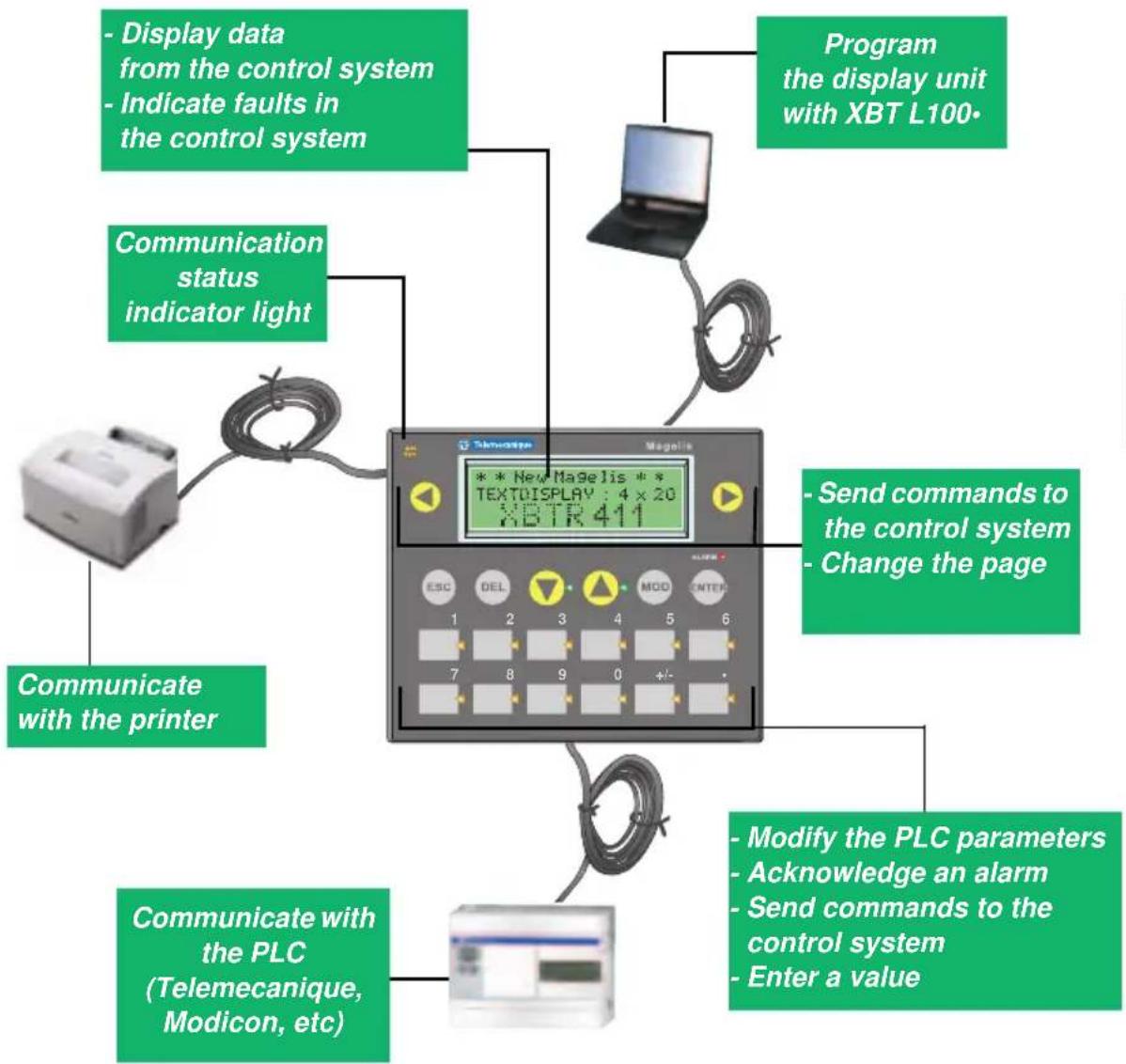SCHNEIDER XBTN401 - HMI - 1
