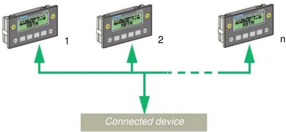 SCHNEIDER XBTN401 - ■ Multidrop connection (XBT N401/N410/R410/R411) - 1