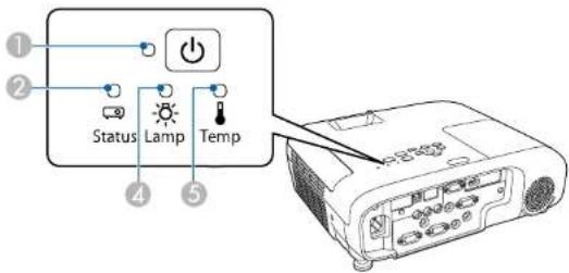 ① ② Status Lamp Temp ④ ⑤