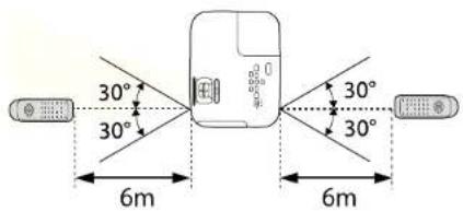 EPSON EB-X49 - Používání dálkového ovladače - 1