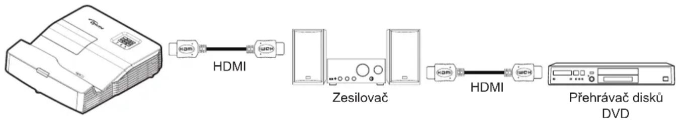 OPTOMA EH330UST - Poznámka: - 1