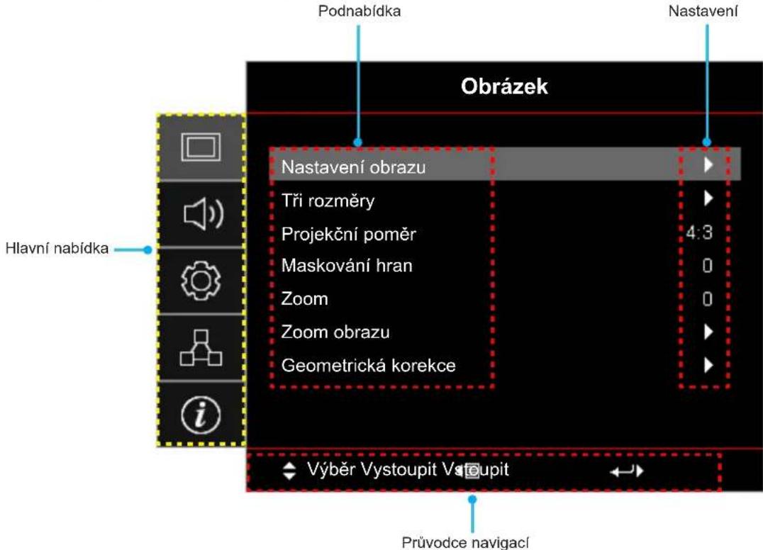 Podnabídka Nastavení Obrázek Hlavní nabídka Nastavení obrazu Tři rozměry Projekční poměr Maskování hran Zoom Zoom obrazu Geometrická korekce Výběr Vystoupit Vstoupit Průvodce navigací