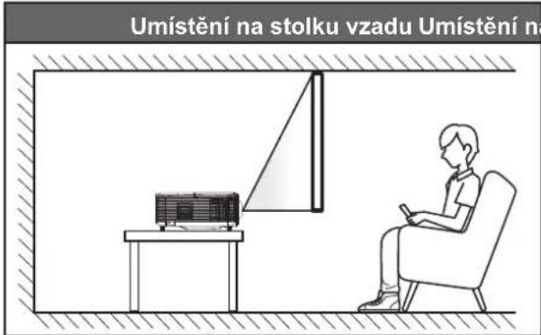 Umístění na stolku vzadu Umístění na