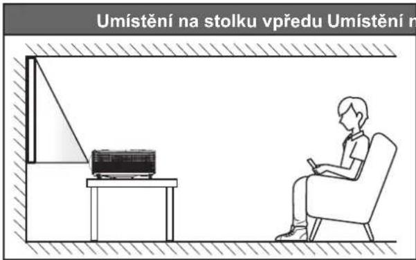 Umístění na stolku vpředu Umístění n