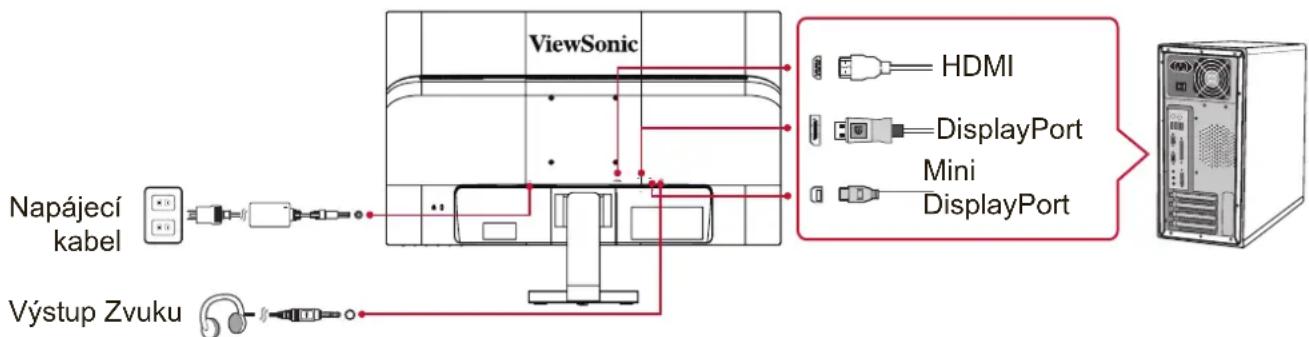 ViewSonic HDMI DisplayPort Mini DisplayPort Napájecí kabel Výstup Zvuku