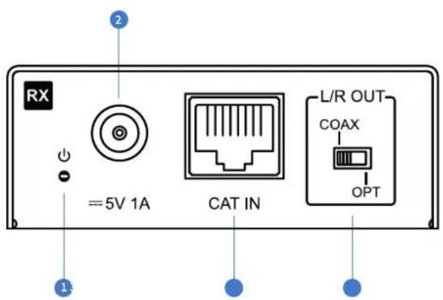 Blustream CAT100AU - Panel Descriptions - 3