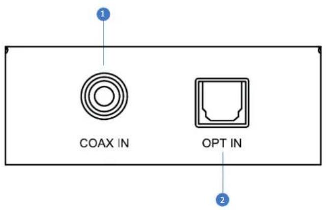 Blustream CAT100AU - Panel Descriptions - 1