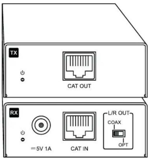 Blustream CAT100AU - 1