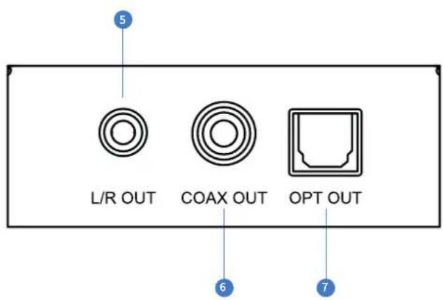 Blustream CAT100AU - Panel Descriptions - 4