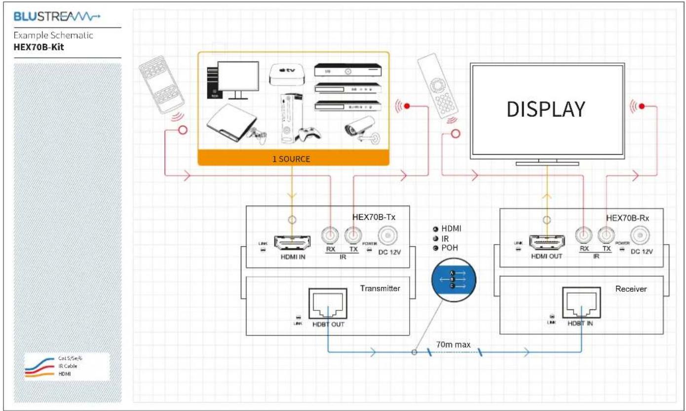 Blustream HEX70B-TX - 4K Video Distribution - 1