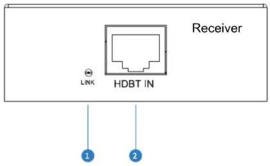Blustream HEX70B-TX - Panel Description HEX70B-RX - 2