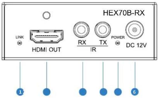 Blustream HEX70B-TX - Panel Description HEX70B-RX - 1