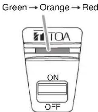 Green → Orange → Red TOA ON OFF