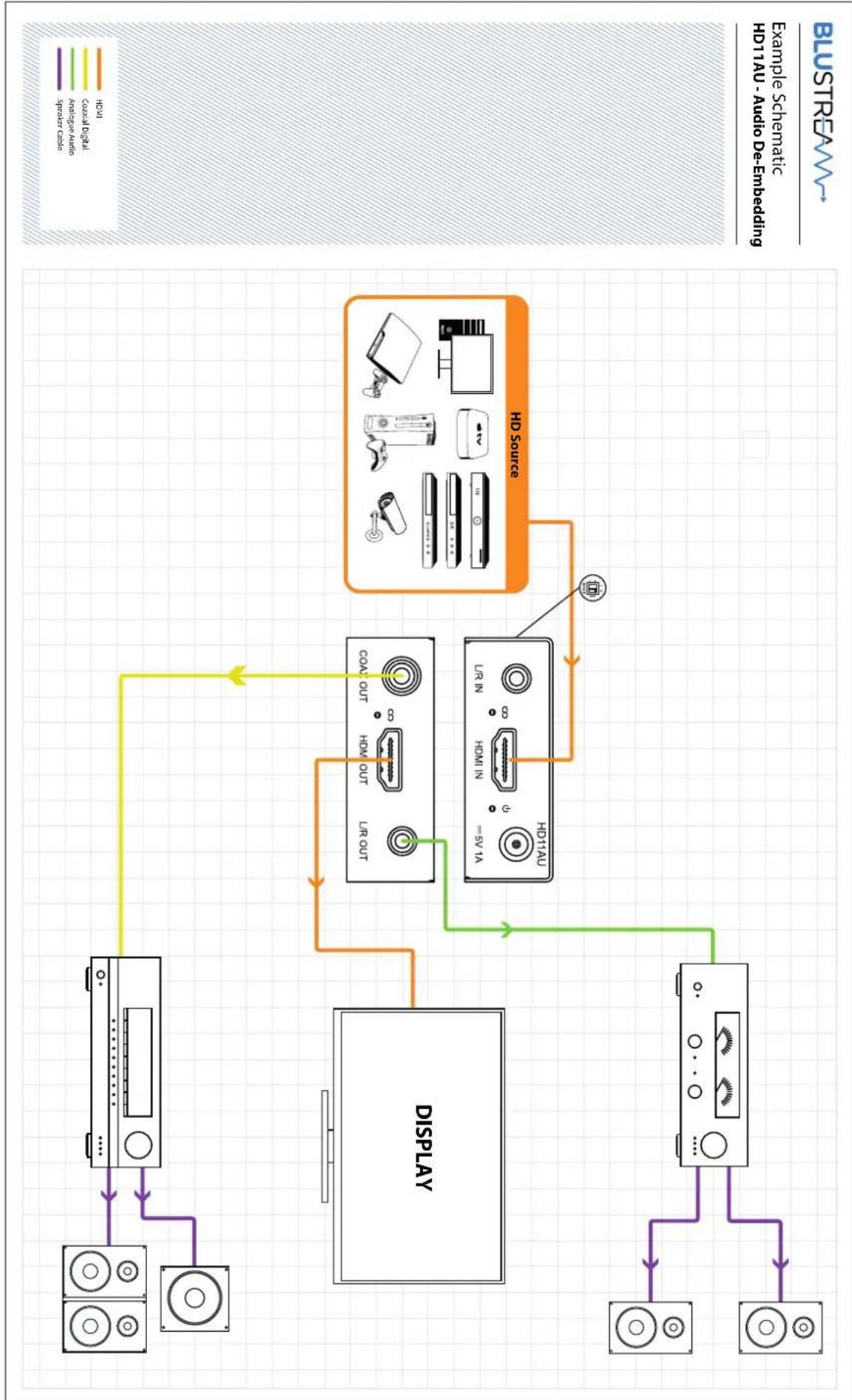 Blustream HD11AU - CORRECT DISPOSAL OF THIS PRODUCT - 2