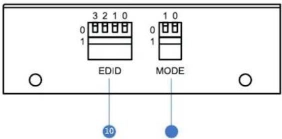 Blustream HD11AU - Panel Descriptions - 3