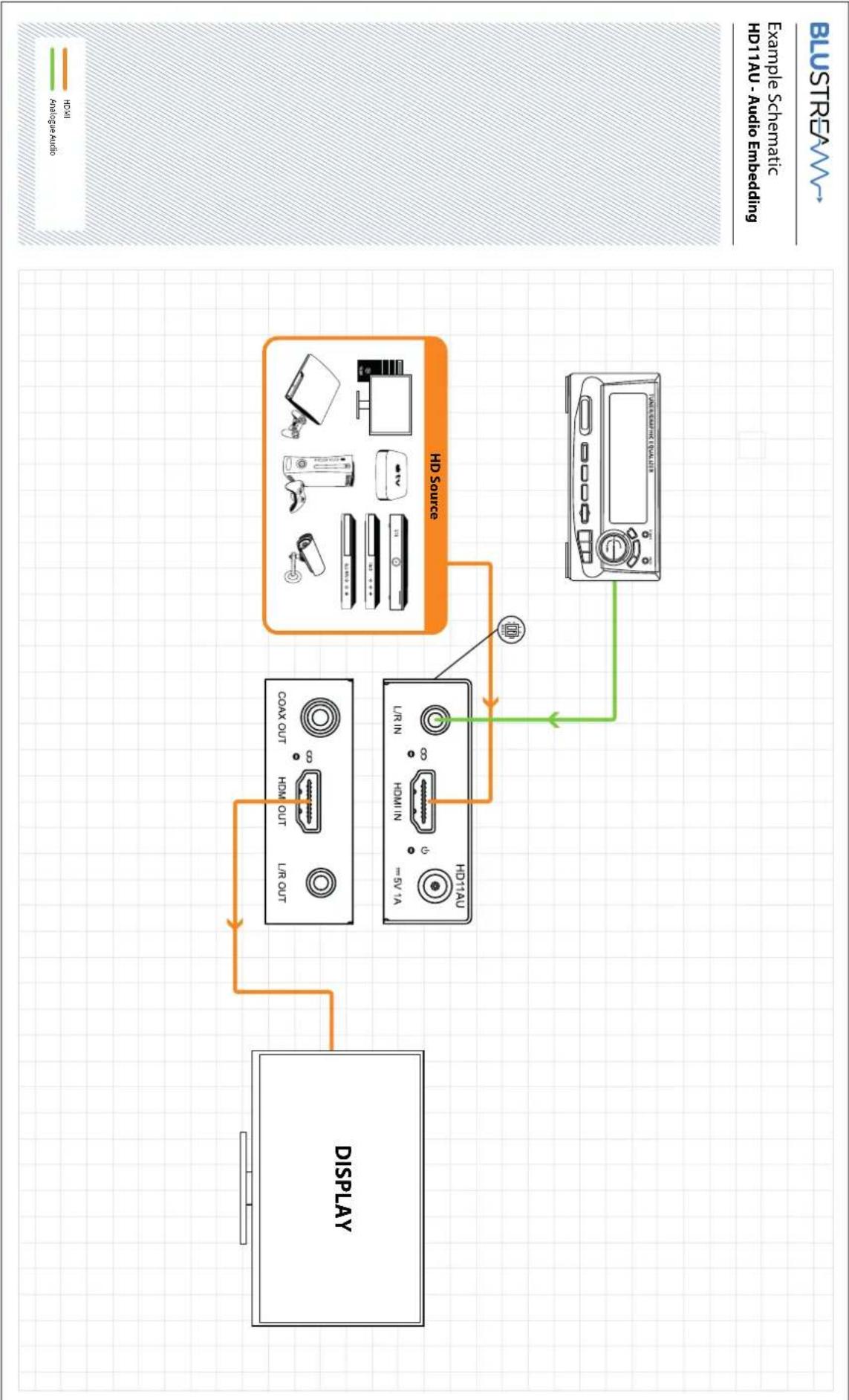 Blustream HD11AU - CORRECT DISPOSAL OF THIS PRODUCT - 1