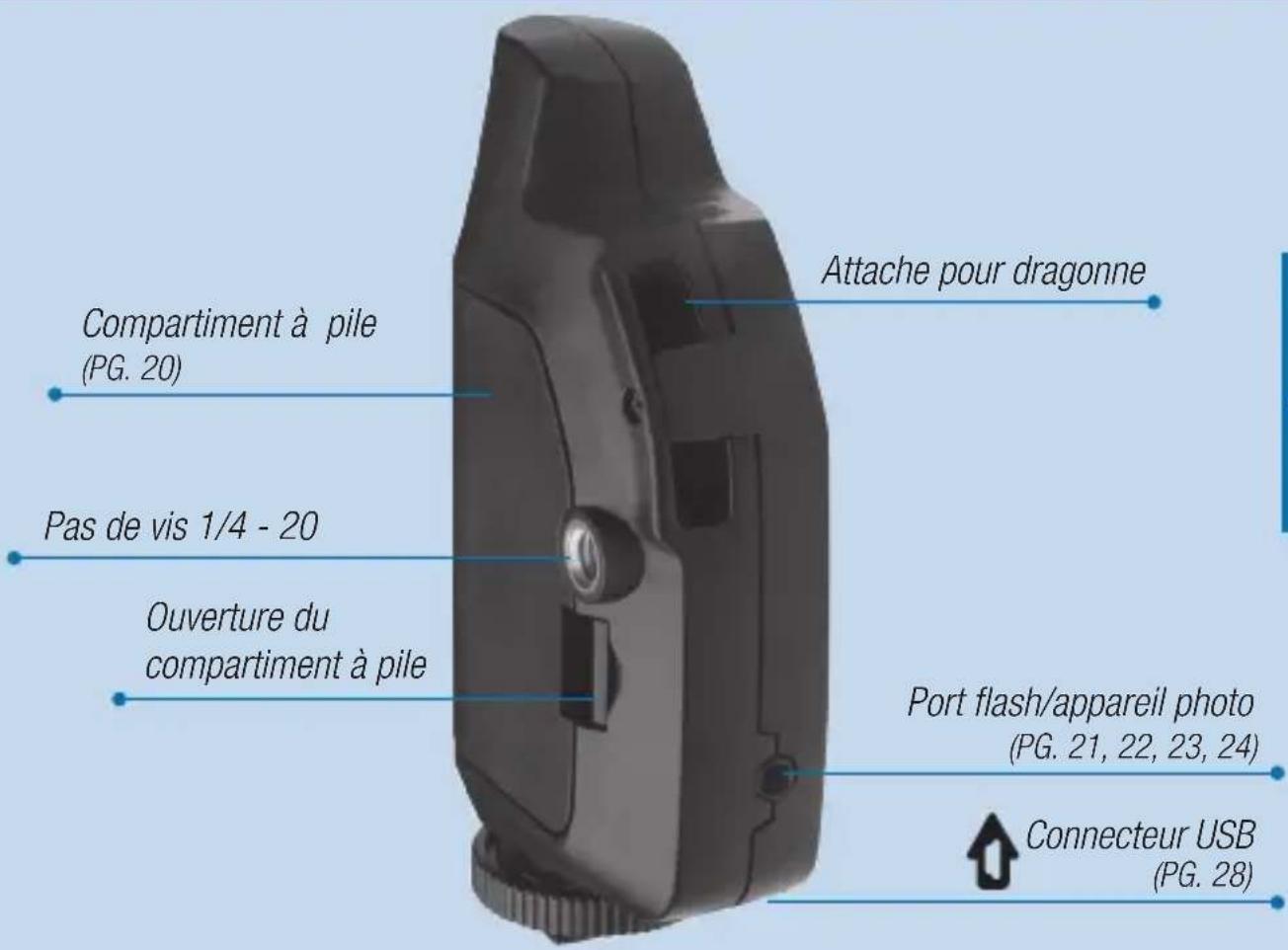POCKETWIZARD Plus III - Émetteur-récepteur PLUS ^® III 19 - 1