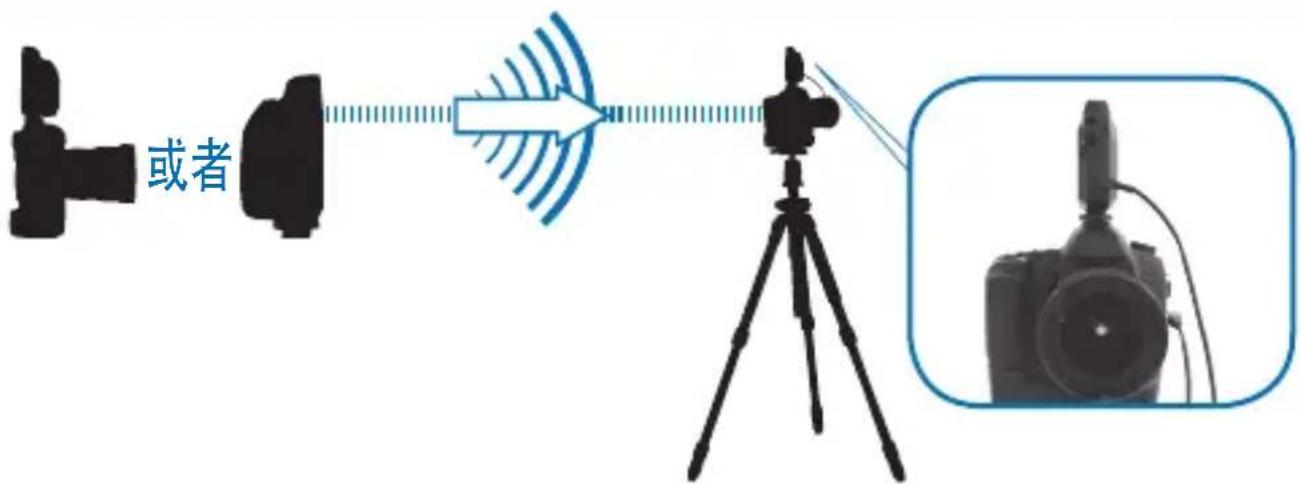 POCKETWIZARD Plus III - 触发摇控相机 - 2