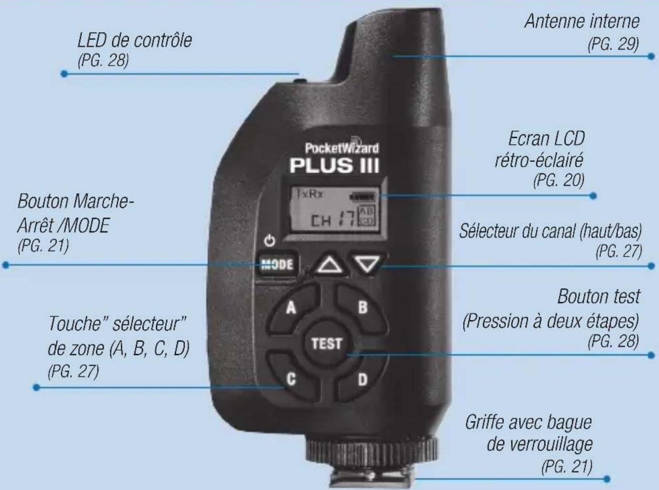 POCKETWIZARD Plus III - Émetteur-récepteur PLUS® III - 1