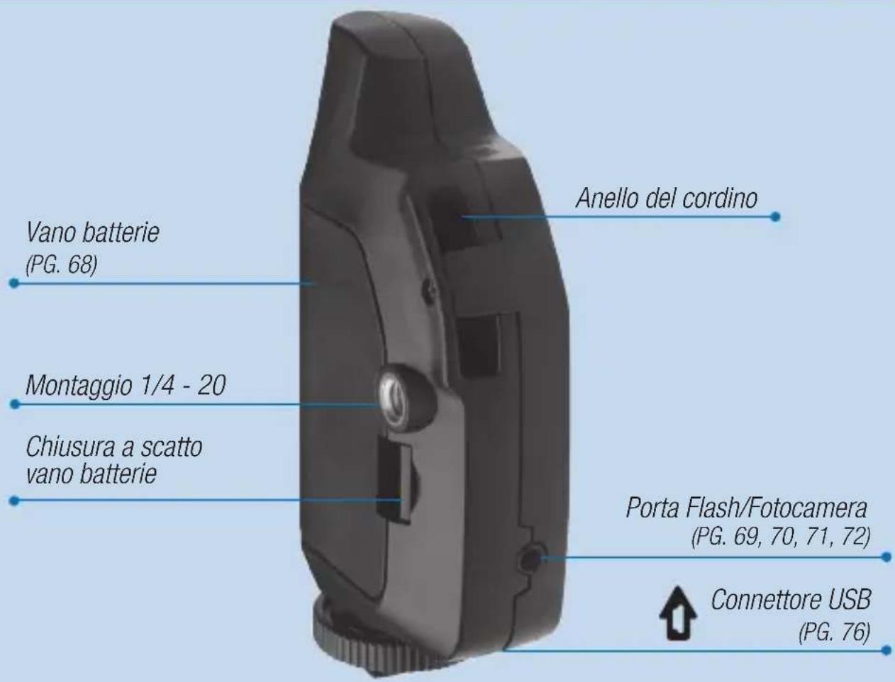 POCKETWIZARD Plus III - RicetrasmettitorePLUS® III 67 - 1