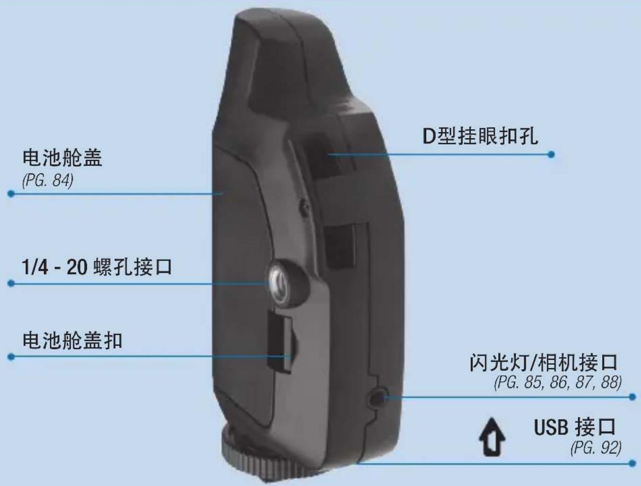 POCKETWIZARD Plus III - PLUS® III 收发器 - 1