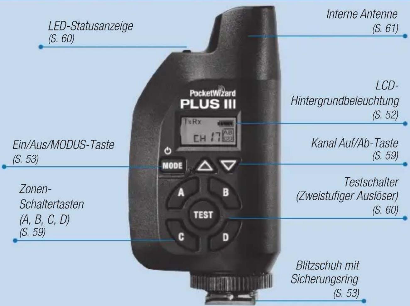 POCKETWIZARD Plus III - PLUS® III Transceiver - 1