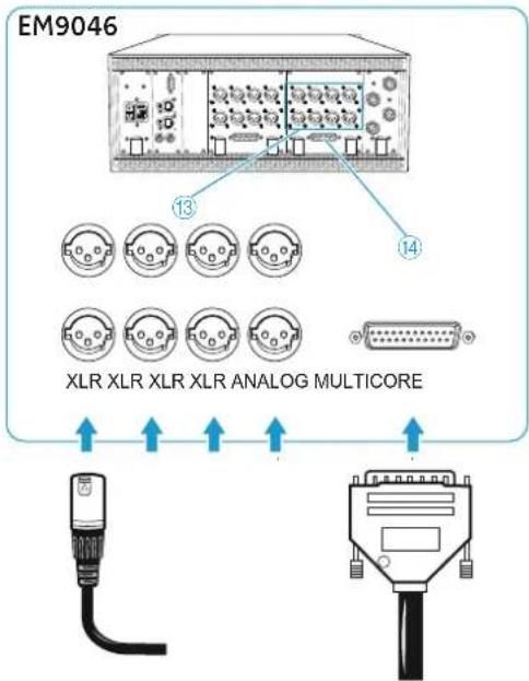 SENNHEISER SK 9000 - Connecting devices to the analog audio outputs - 1