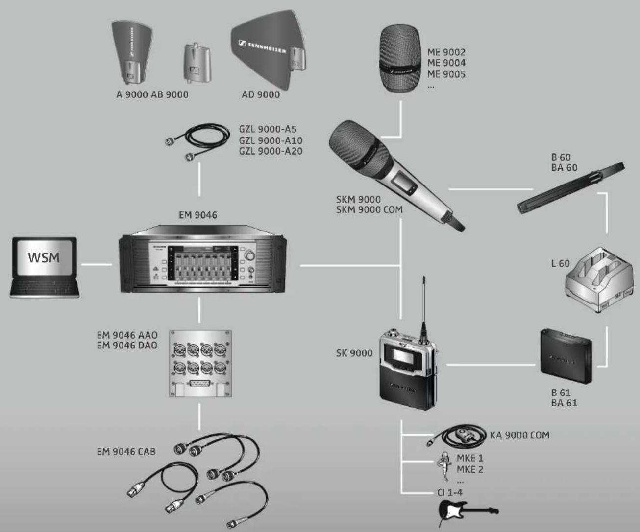 SENNHEISER SK 9000 - Important safety instructions - 1