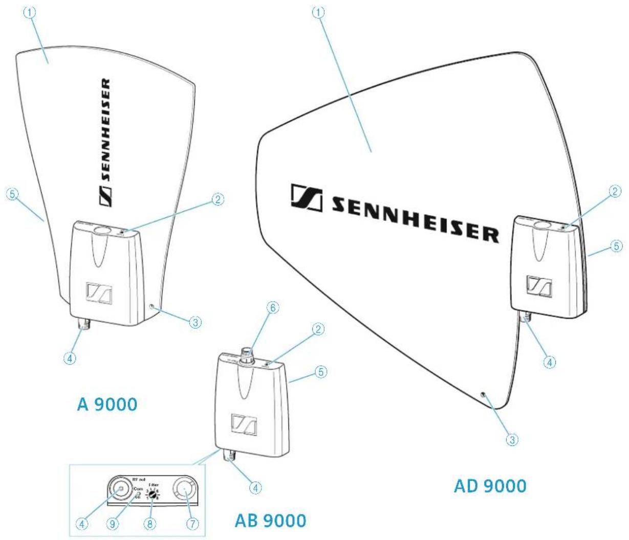 SENNHEISER SK 9000 - The clock LED - 1