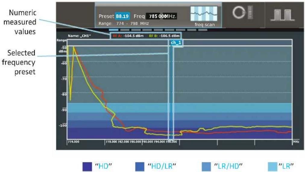 SENNHEISER SK 9000 - Is there a sufficient number of transmitters of the correct type? - 3