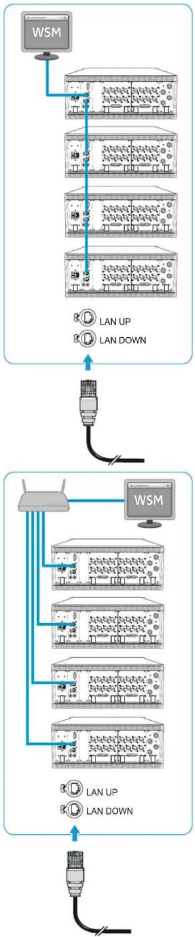 SENNHEISER SK 9000 - Connecting receivers in a network - 1