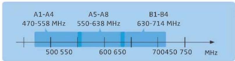 SENNHEISER SK 9000 - Frequency ranges for Japan - 1