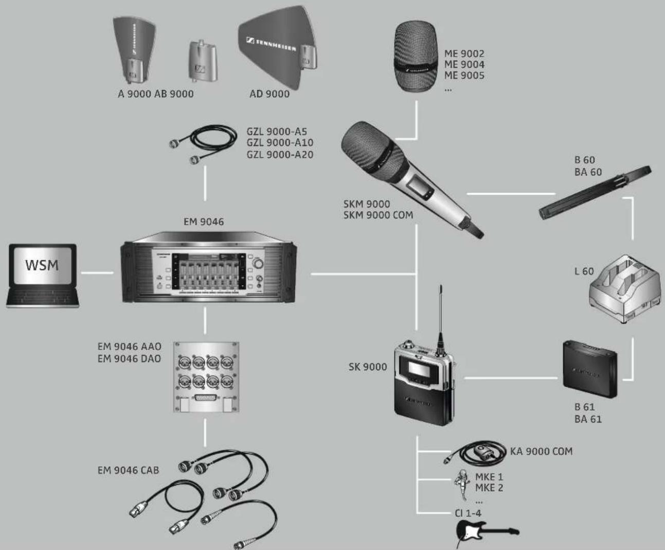 SENNHEISER SK 9000 - System overview System overview - 1