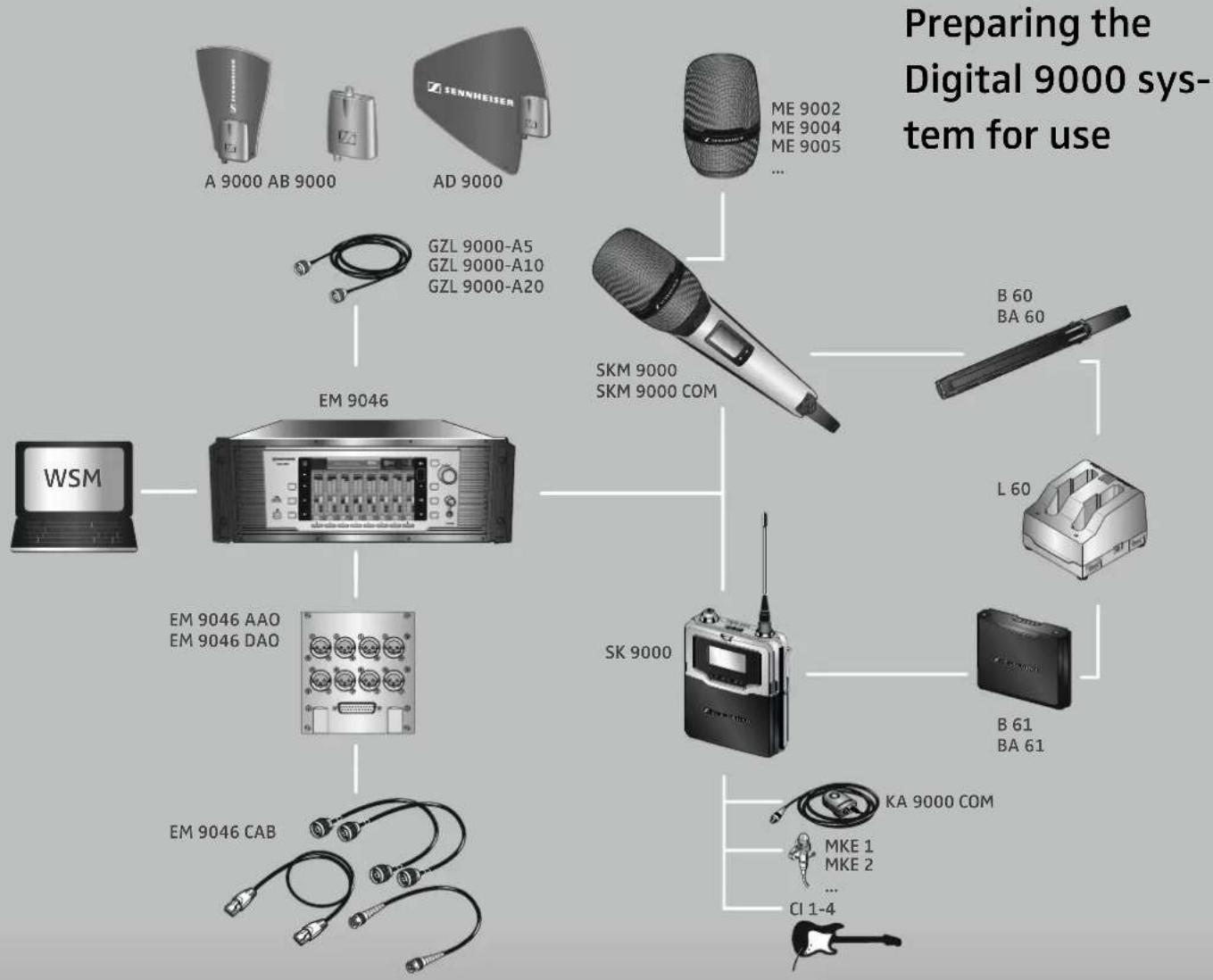 SENNHEISER SK 9000 - Preparing for use - 1