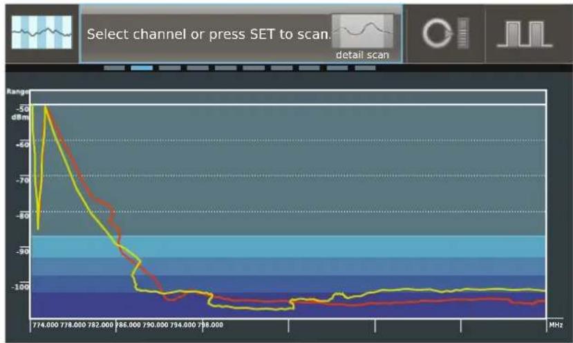 SENNHEISER SK 9000 - Is there a sufficient number of transmitters of the correct type? - 2