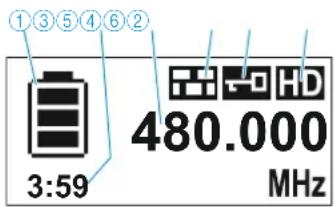 SENNHEISER SK 9000 - Overview of the standard display after switch-on - 1