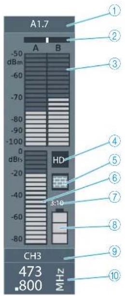 SENNHEISER SK 9000 - Overview of the rear panel - 3