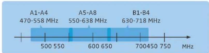 SENNHEISER SK 9000 - Frequency ranges for Korea - 1