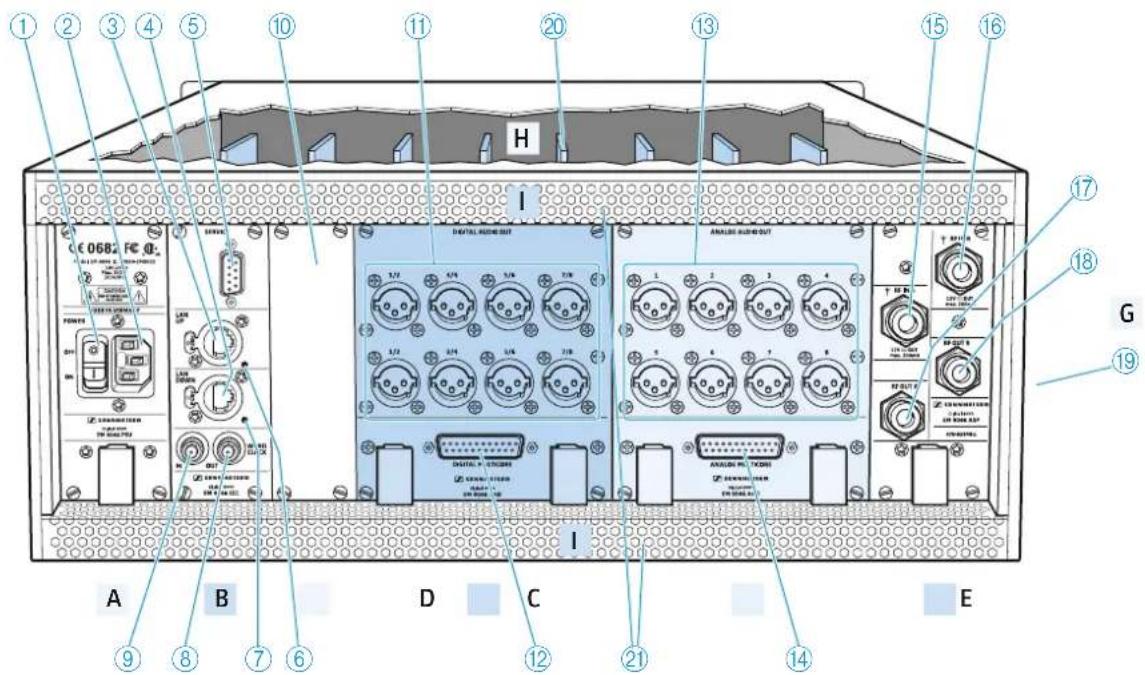 SENNHEISER SK 9000 - Overview of the rear panel - 1