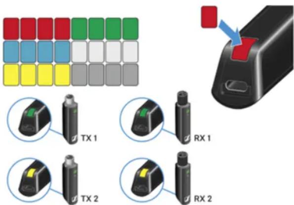 Diagram showing color palette and three labeled electronic devices (TX, RX) with zoomed-in views of their internal components.