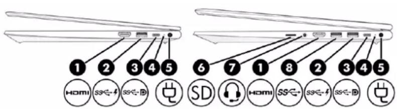 1 2 3 4 5 HOMI SS<-4 SS<-D 6 7 1 8 2 3 4 5 SD HOMI SS<-4 SS<-4 SS<-D