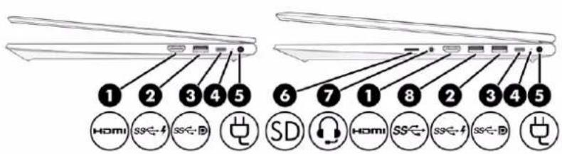 1 2 3 4 5 6 7 8 2 3 4 5 HOMI SS<-4 SS<-D SD HOMI SS<-4 SS<-4 SS<-D