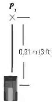 P₁ × 0,91 m (3 ft)